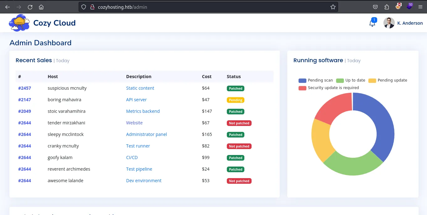 Access granted to the admin panel