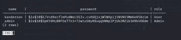 The users table with two password hashes