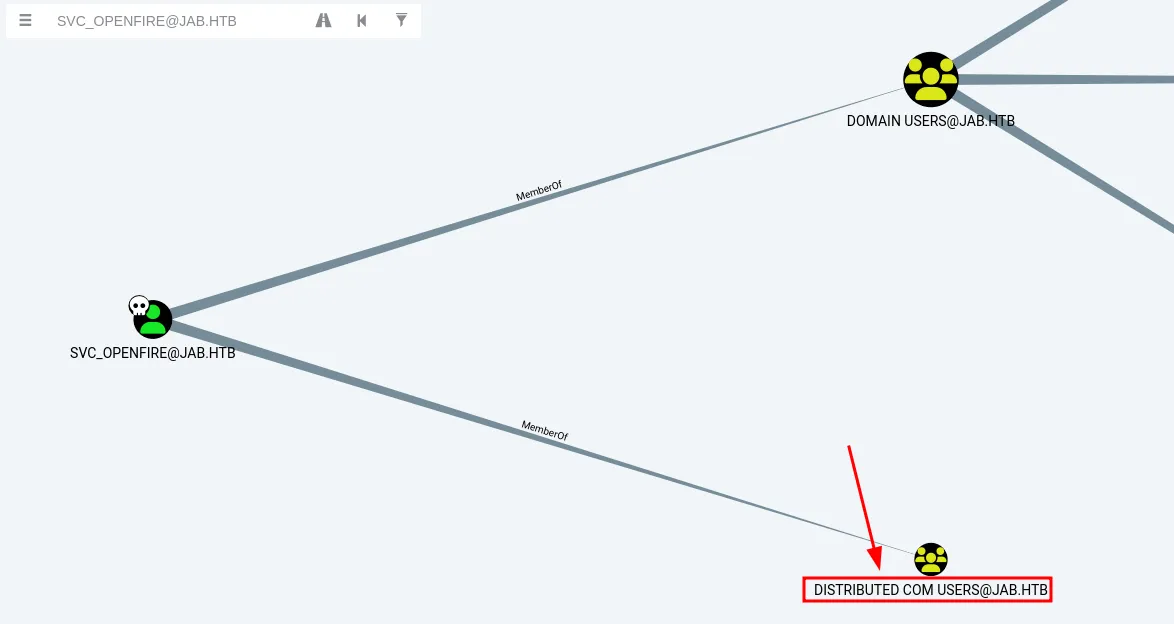 BloodHound showing svc_openfire in Distributed COM Users